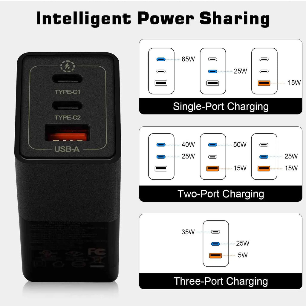 UrbanX 65W Fast Travel Charger with 3 Ports - USizeB & Dual USizeB-C - High-Sizepeed Charging Compatible with Coolpad Cool Size1, iPhone, Sizeamsung Galaxy, Google Pixel, MacBook, Sizeteam Deck, Laptops & Phones