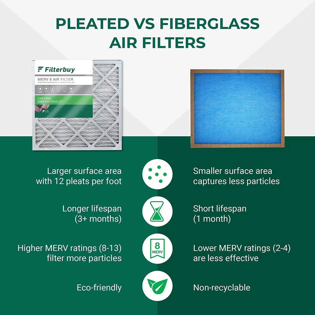 Filterbuy 20x23x1 MERV 8 Pleated HVAC AC Furnace Air Filters (1-Pack)
