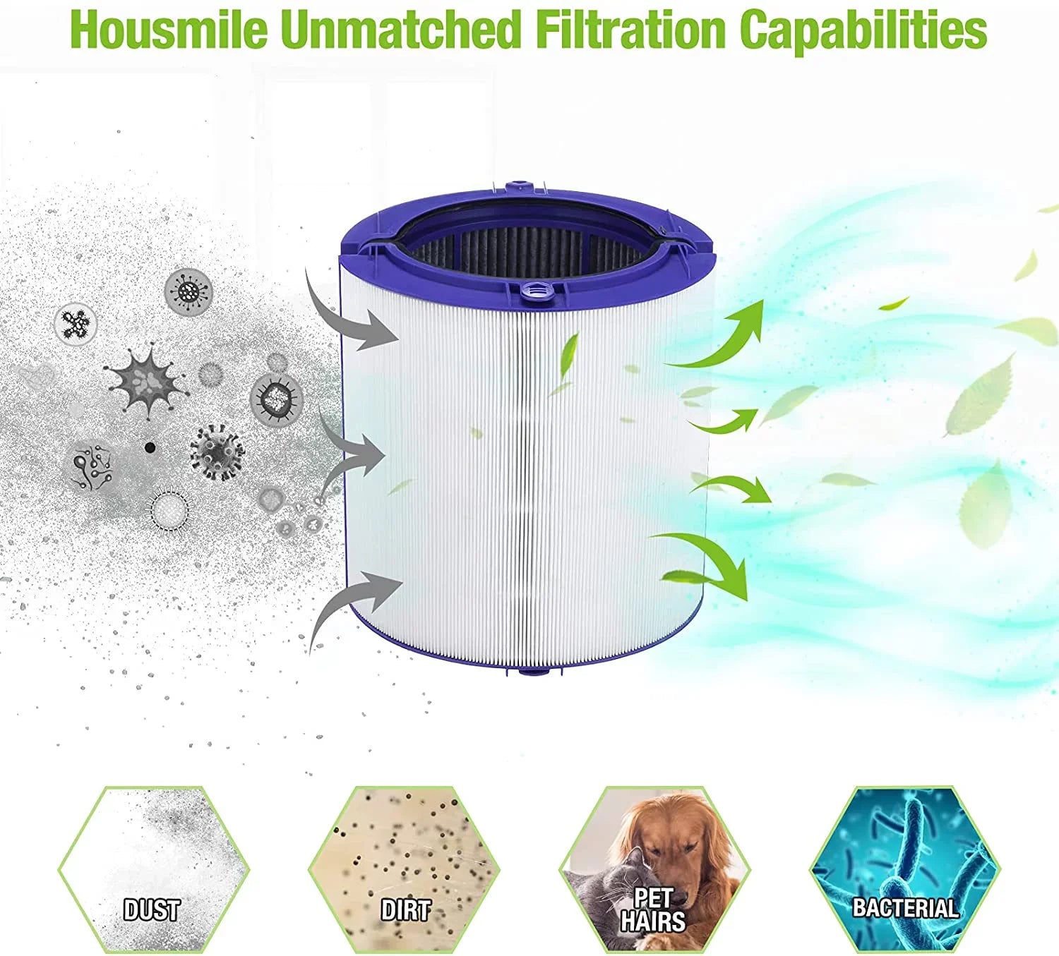 Hometimes Replacement Filter for Dyson HP06 TP06 PH01 PH02 HP07 TP07 HP09 TP09 Air Purifiers,H13 HEPA Filter Comprehensive for Dyson Pure Cool Hot Air Purifier, Part # 970341-0