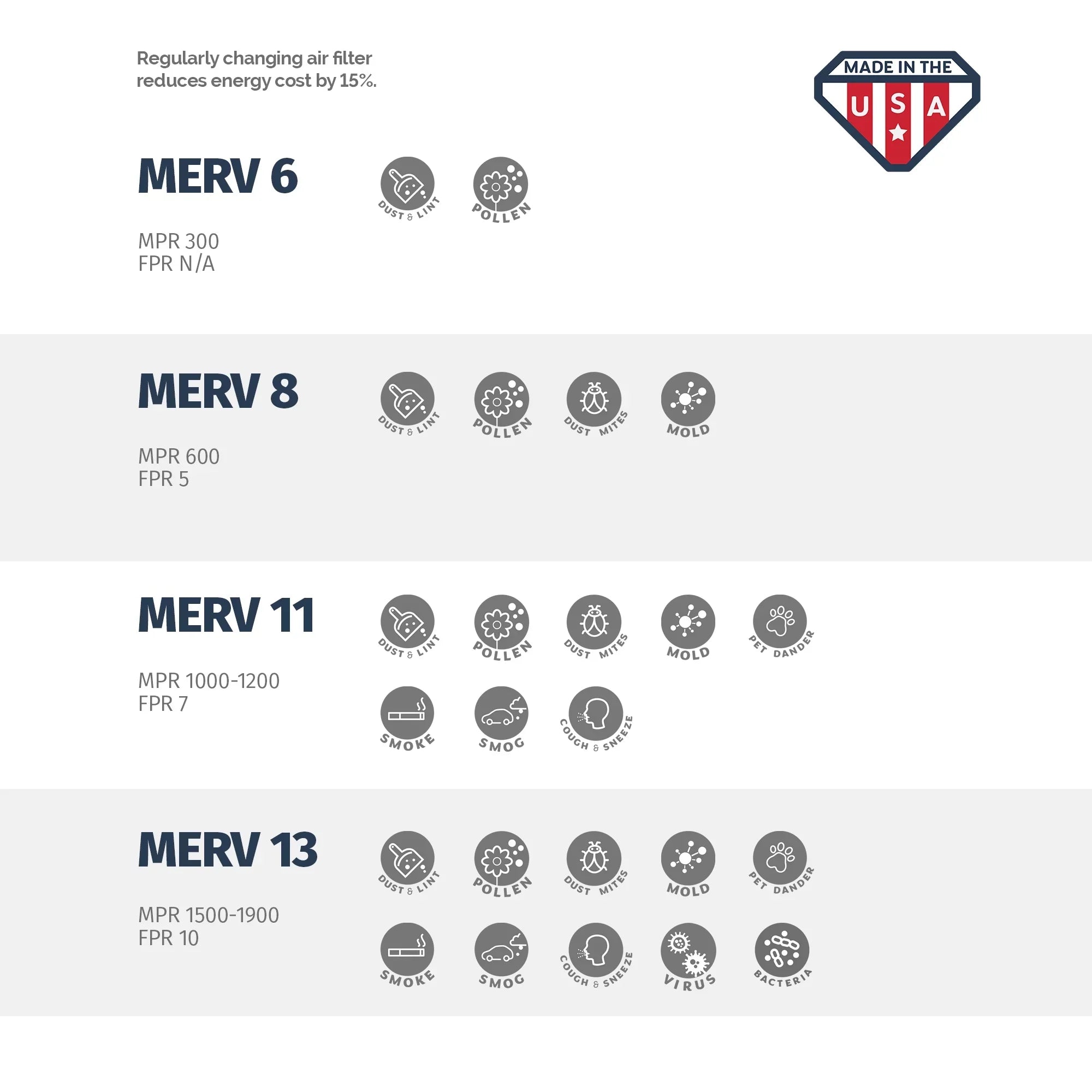Aerostar 20x20x4 MERV  13, Pleated Air Filter, 20 x 20 x 4, Box of 1, Made in the USizeA