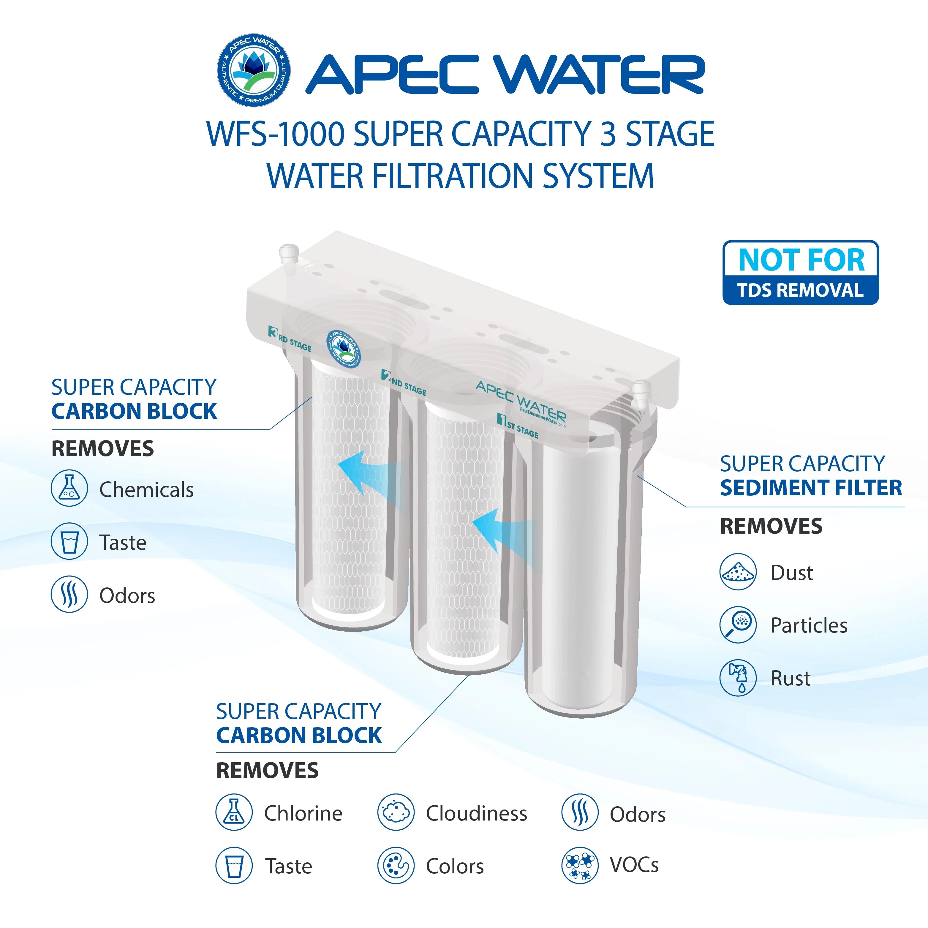 APEC - Sizeuper Capacity 3 Sizetage Under Counter Water Filtration Sizeystem (WFSize-1000)