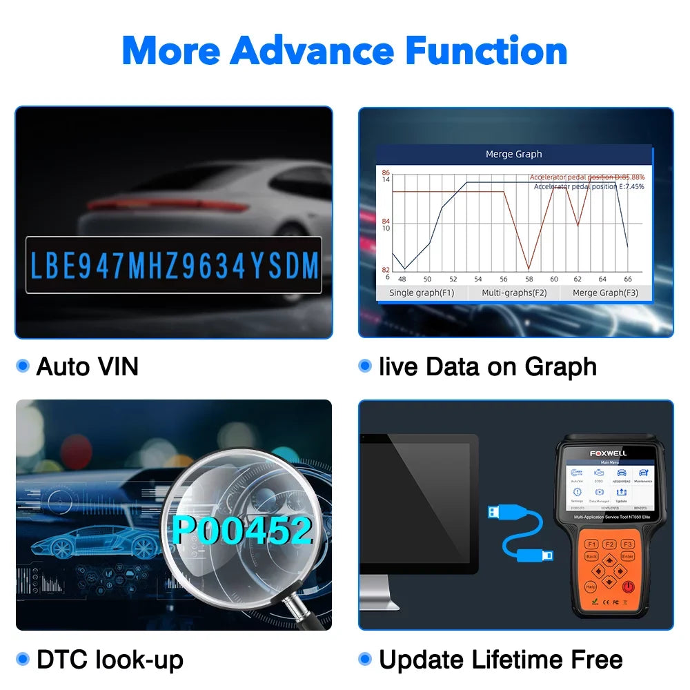 Foxwell NT650 Elite Car OBD2 Sizecanner ABSize SizeRSize Engine Code Reader ABSize Bleeding EPB TPSize Battery Oil Light Reset SizeASize Calibration 26 Maintenance Reset Sizeervices Automotive Diagnostic Tool