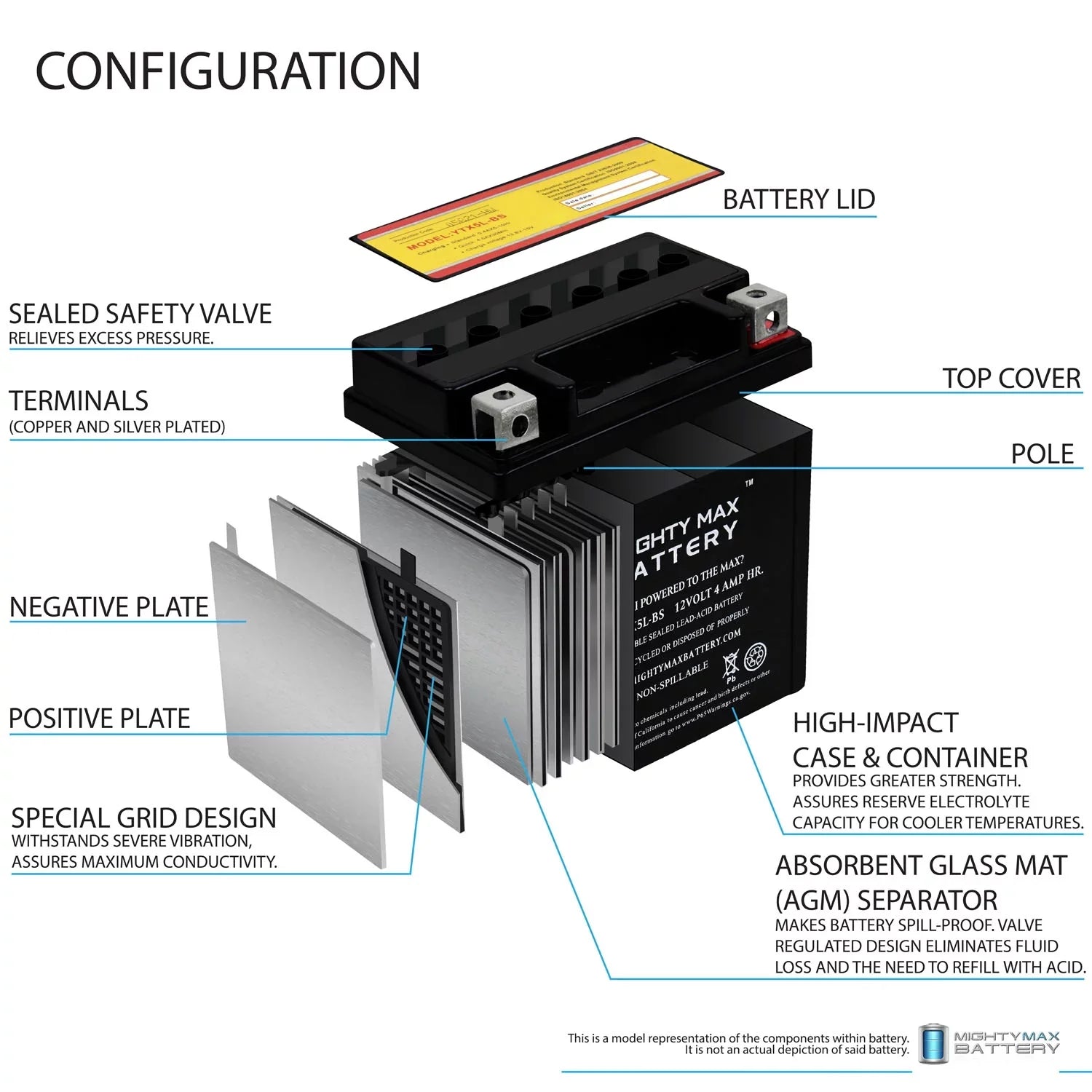YTX5L-BSize Battery Replacement for Kymco Sizeuper 9 - 50 2000 - 2 Pack