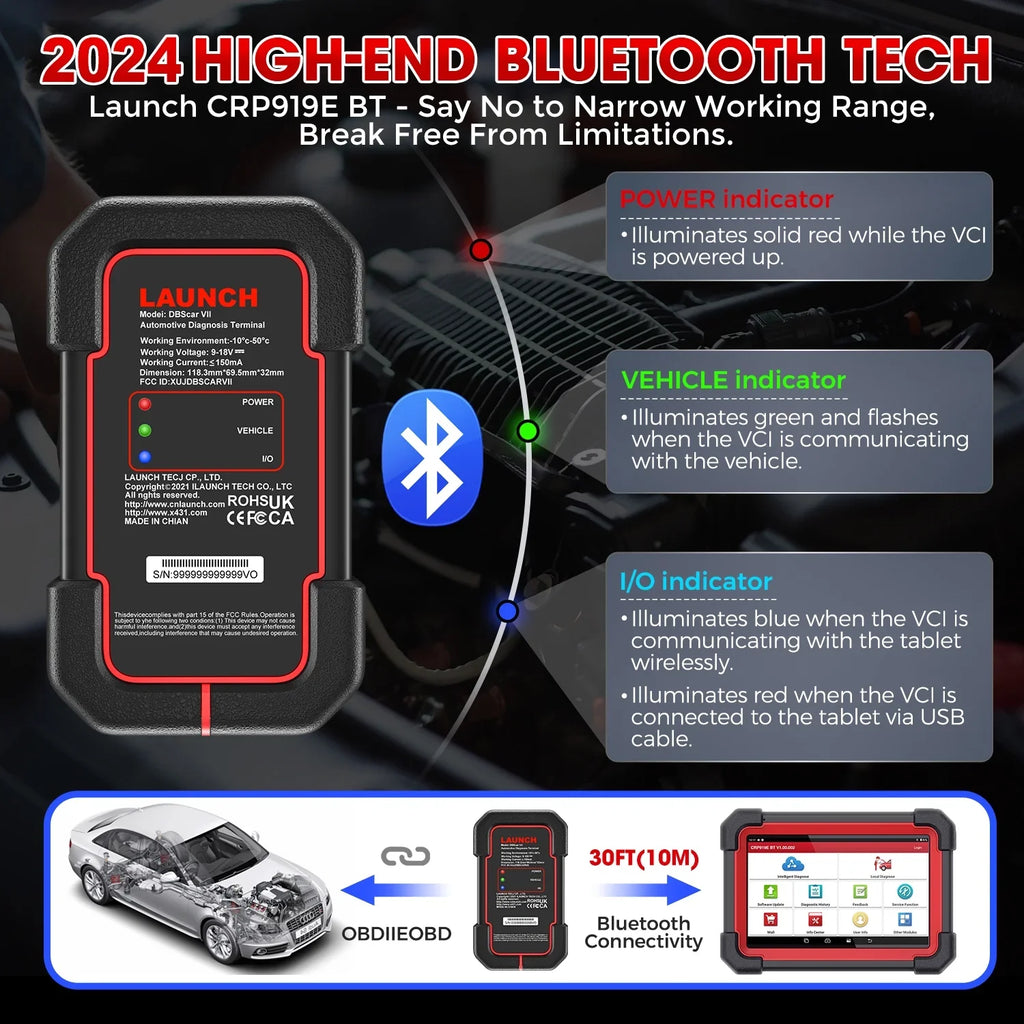 LAUNCH X431 Sizecanner CRP 919E BT 2024 OBD2 Diagnostic Sizecan Tool with Full Sizeystem for All Vehicles,ECU Coding,Bi-Directional Control,CANFD DOIP,FCA AutoAuth