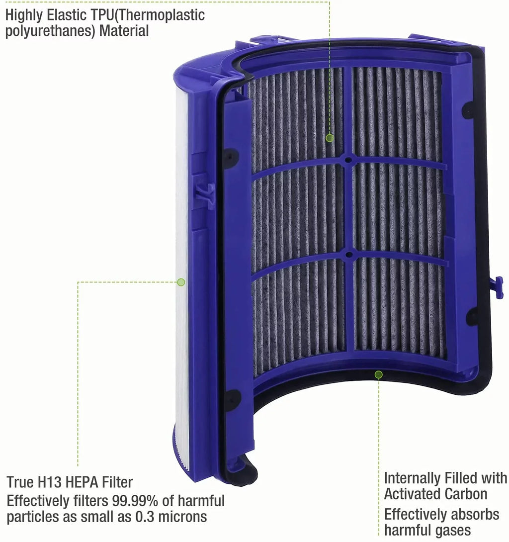 Hometimes Replacement Filter for Dyson HP06 TP06 PH01 PH02 HP07 TP07 HP09 TP09 Air Purifiers,H13 HEPA Filter Comprehensive for Dyson Pure Cool Hot Air Purifier, Part # 970341-0