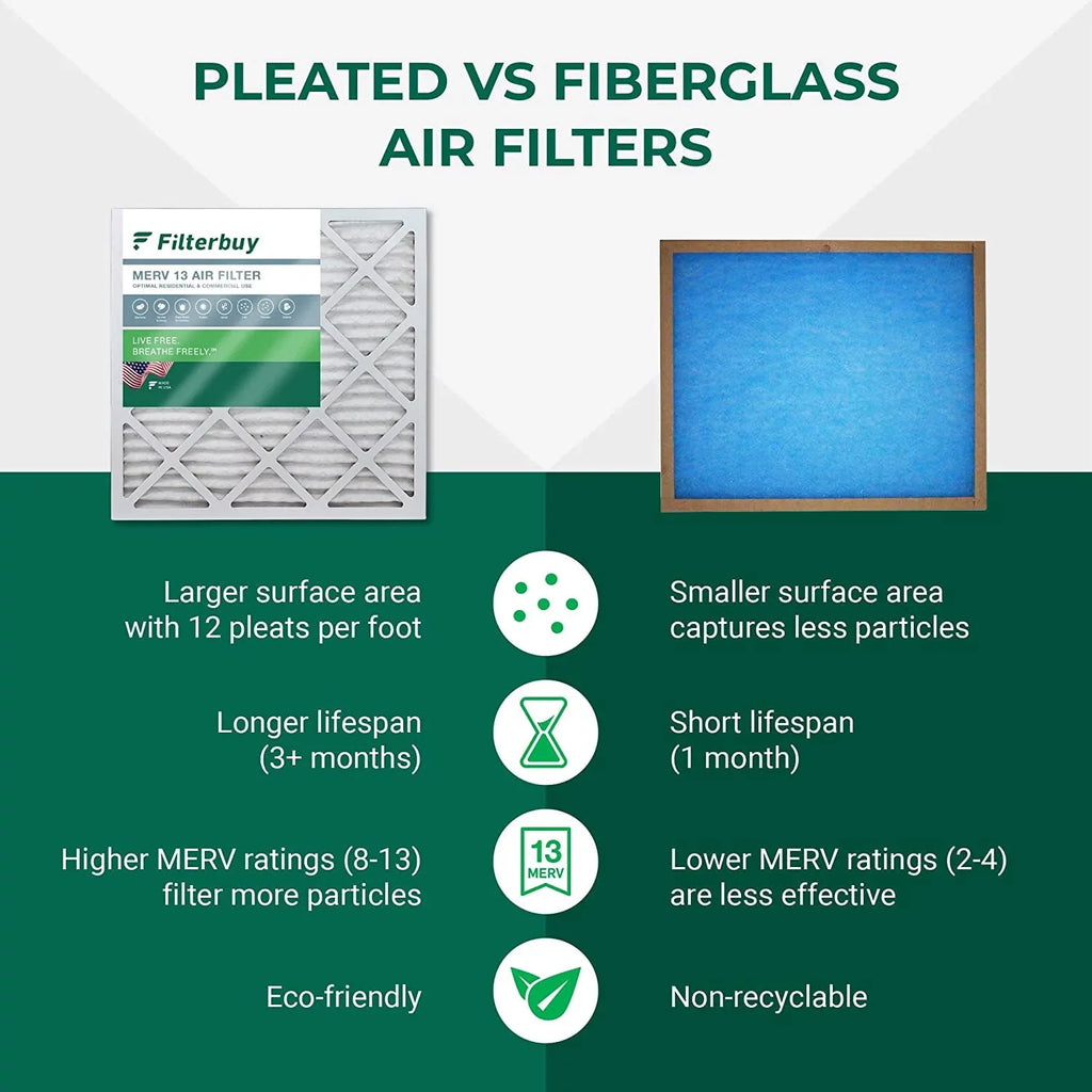 Filterbuy 14x24x1 MERV 13 Pleated HVAC AC Furnace Air Filters (6-Pack)