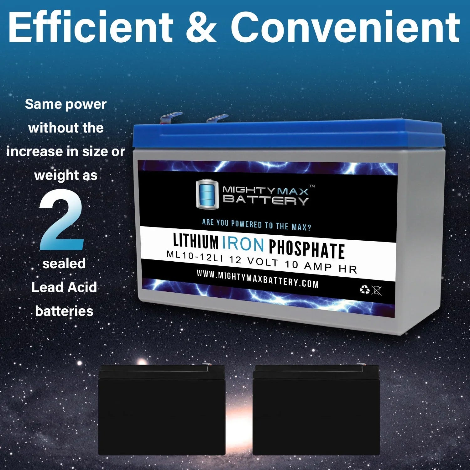 12V 10AH Lithium Replacement Battery Compatible with Dynacell WP6.512 - 2 Pack