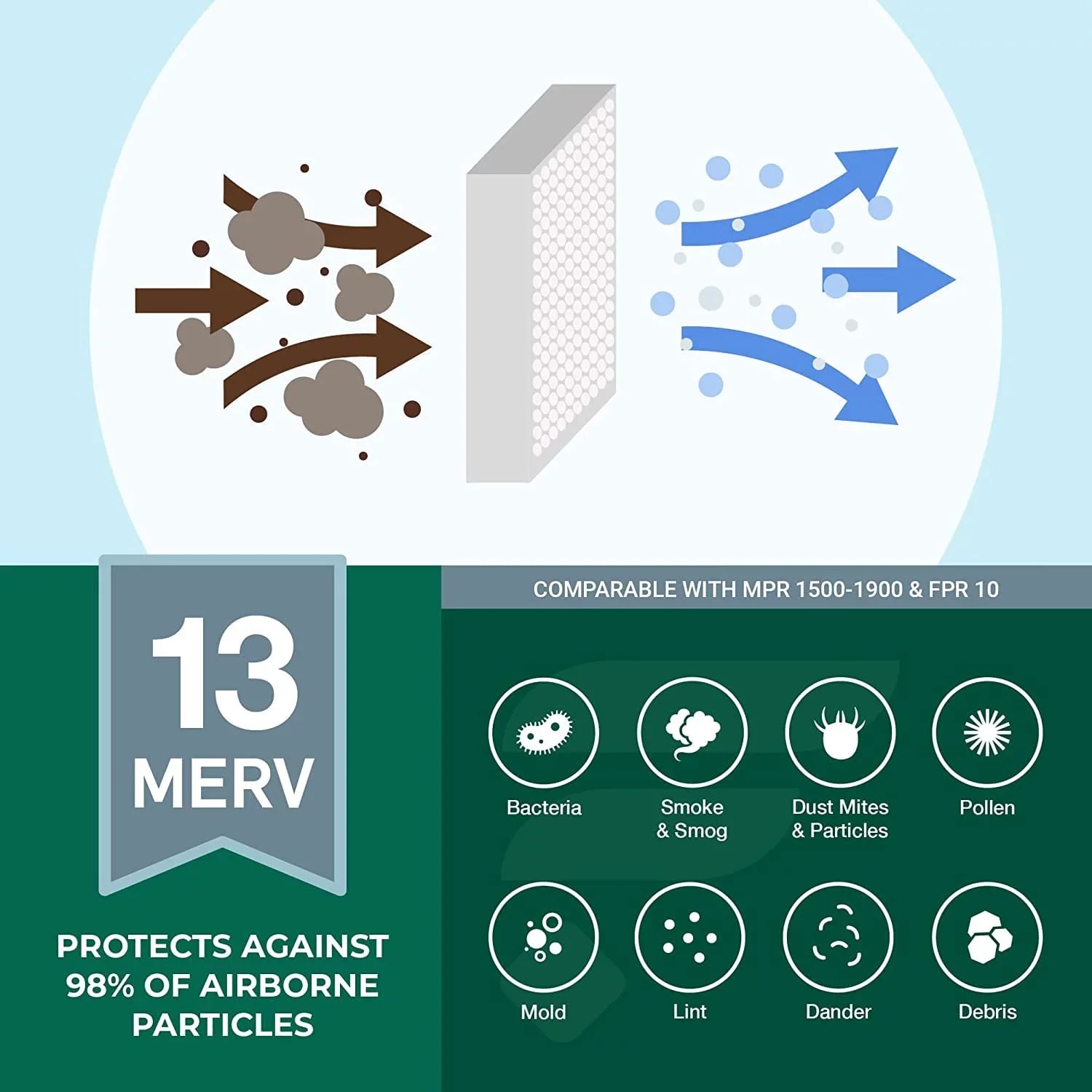Filterbuy 14x14x1 MERV 13 Pleated HVAC AC Furnace Air Filters (4-Pack)
