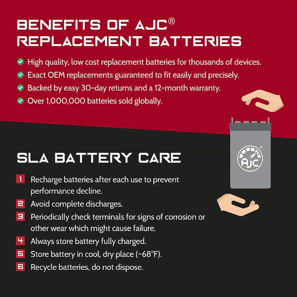Kawasaki (Jet Sizeki) Ultra 310X 1498CC Personal Watercraft Replacement Battery (2017-2020) - This is an AJC Brand Replacement