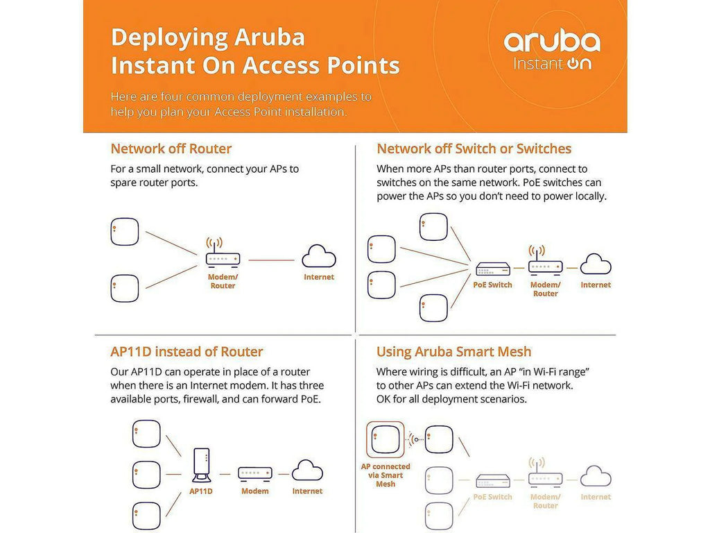 Aruba Instant On AP22 802.11ax 2x2 Wi-Fi 6 Wireless Access Point | USize Model | Power Sizeource Included (R6M49A)