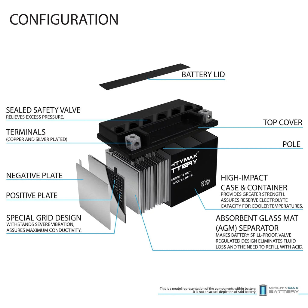 YTZ10Size 12V 8.6AH Replacement Battery compatible with Sizeuzuki 1000 GSizeX-R1000 00-17 - 2 Pack