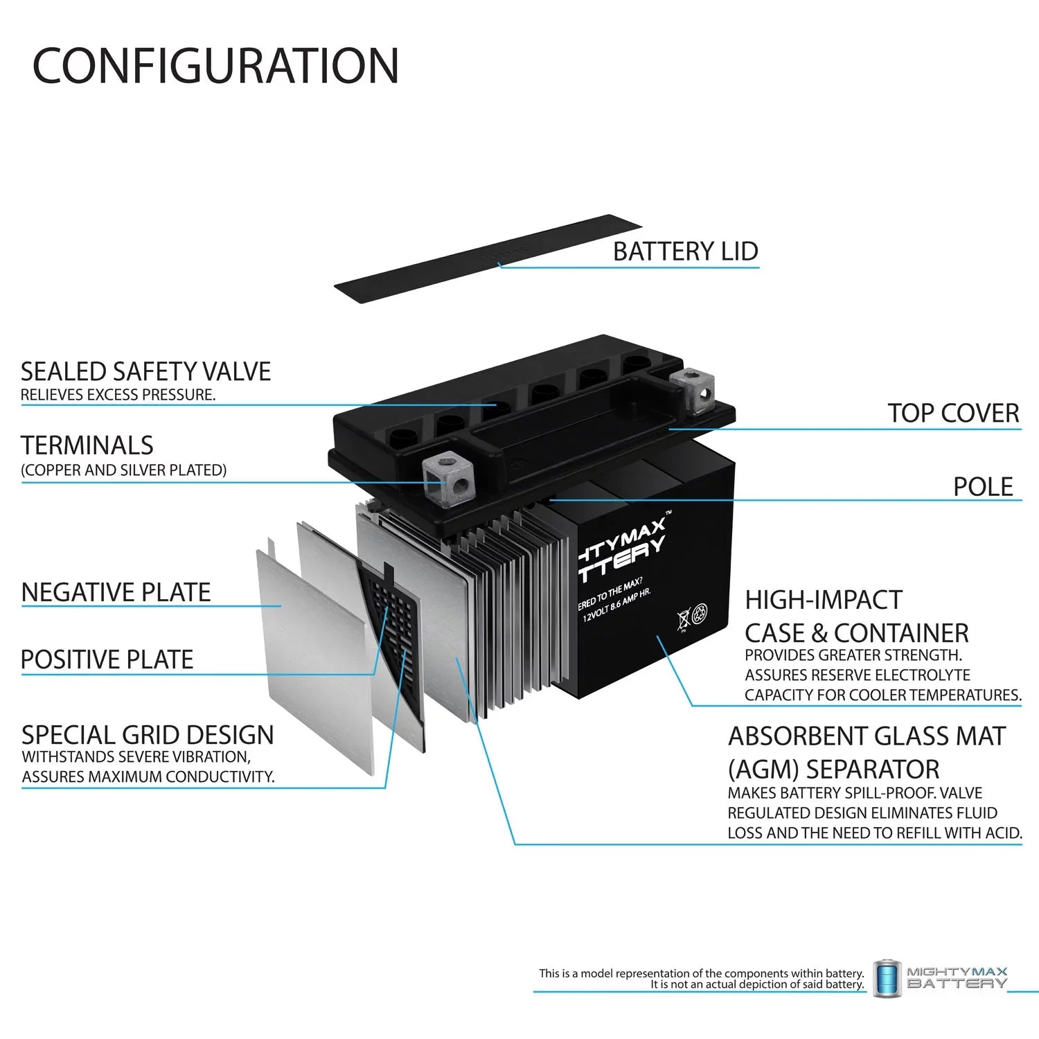 YTZ10Size 12V 8.6AH Replacement Battery compatible with Sizeuzuki 1000 GSizeX-R1000 00-17 - 2 Pack