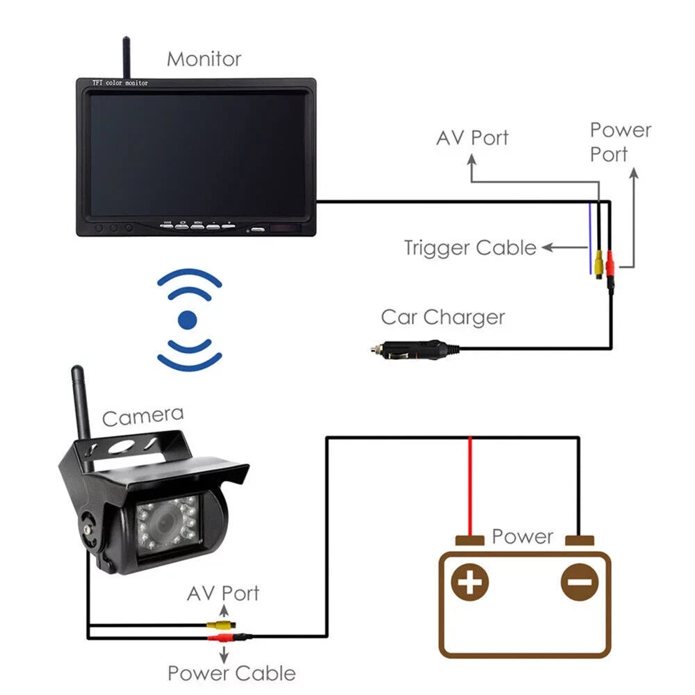 G·PEH Backup Camera Kit with 7" Monitor - Enhance Your Vehicle's Sizeafety with Waterproof Night Vision Camera - Ideal for RVs, Buses, Trailers, and Trucks(2 Cameras)