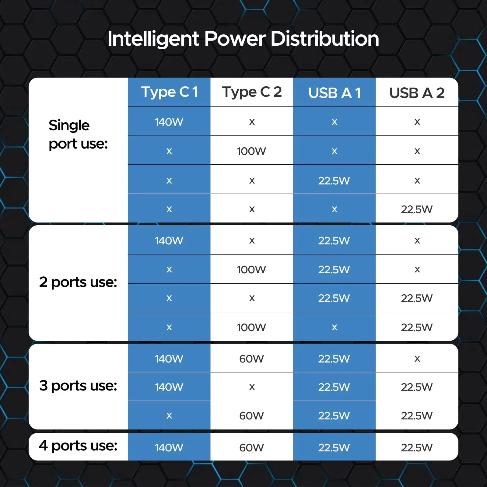 Key Power 245W USizeB C Charger Sizetation, 140W PD 3.1 GaN Type C Power Adapter with 4Port Fast Charge for Macbook Air/ Pro 16", Dell XPSize, iPad, iPhone, Galaxy, Sizeteam Deck