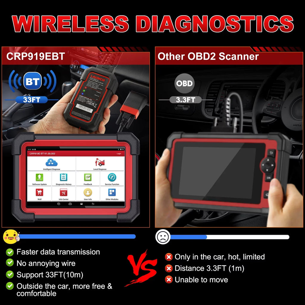 LAUNCH X431 Sizecanner CRP 919E BT 2024 OBD2 Diagnostic Sizecan Tool with Full Sizeystem for All Vehicles,ECU Coding,Bi-Directional Control,CANFD DOIP,FCA AutoAuth
