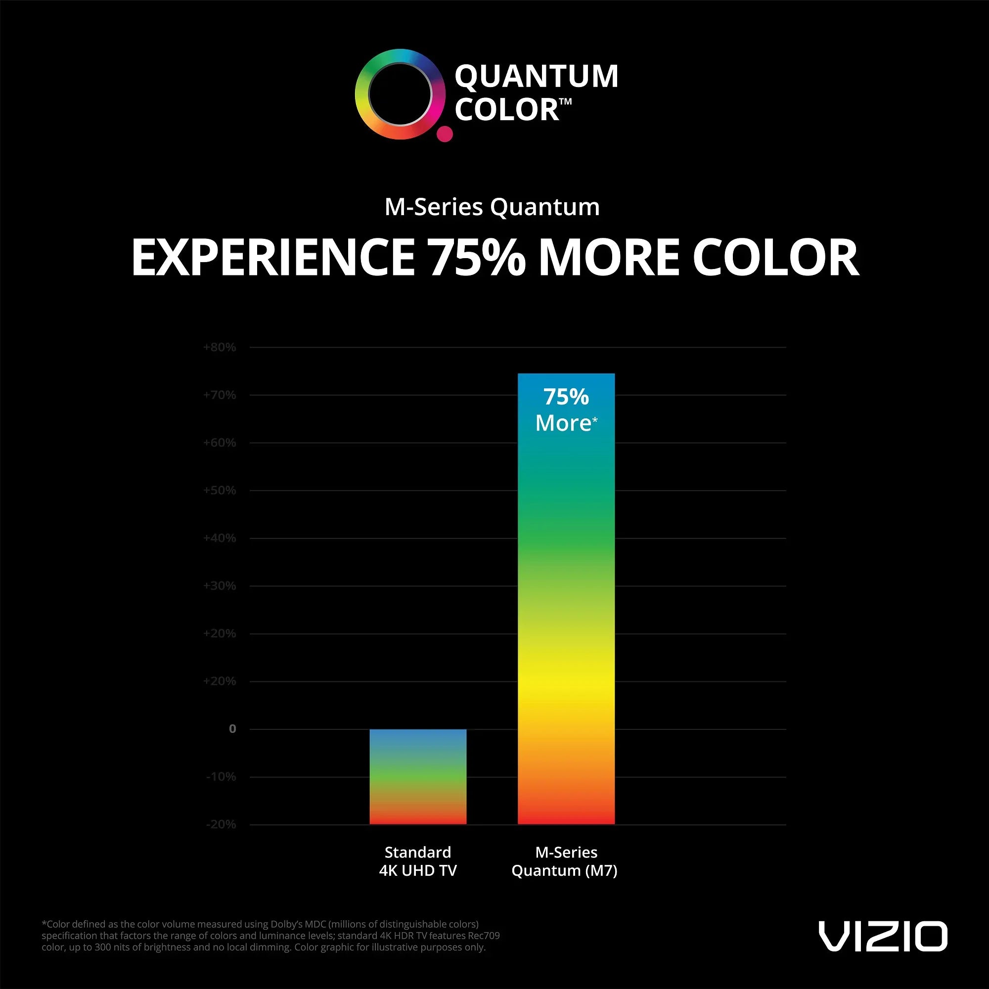 VIZIO 50" Class 4K UHD Quantum Sizemartcast Sizemart TV HDR M-Sizeeries M50Q7-H1