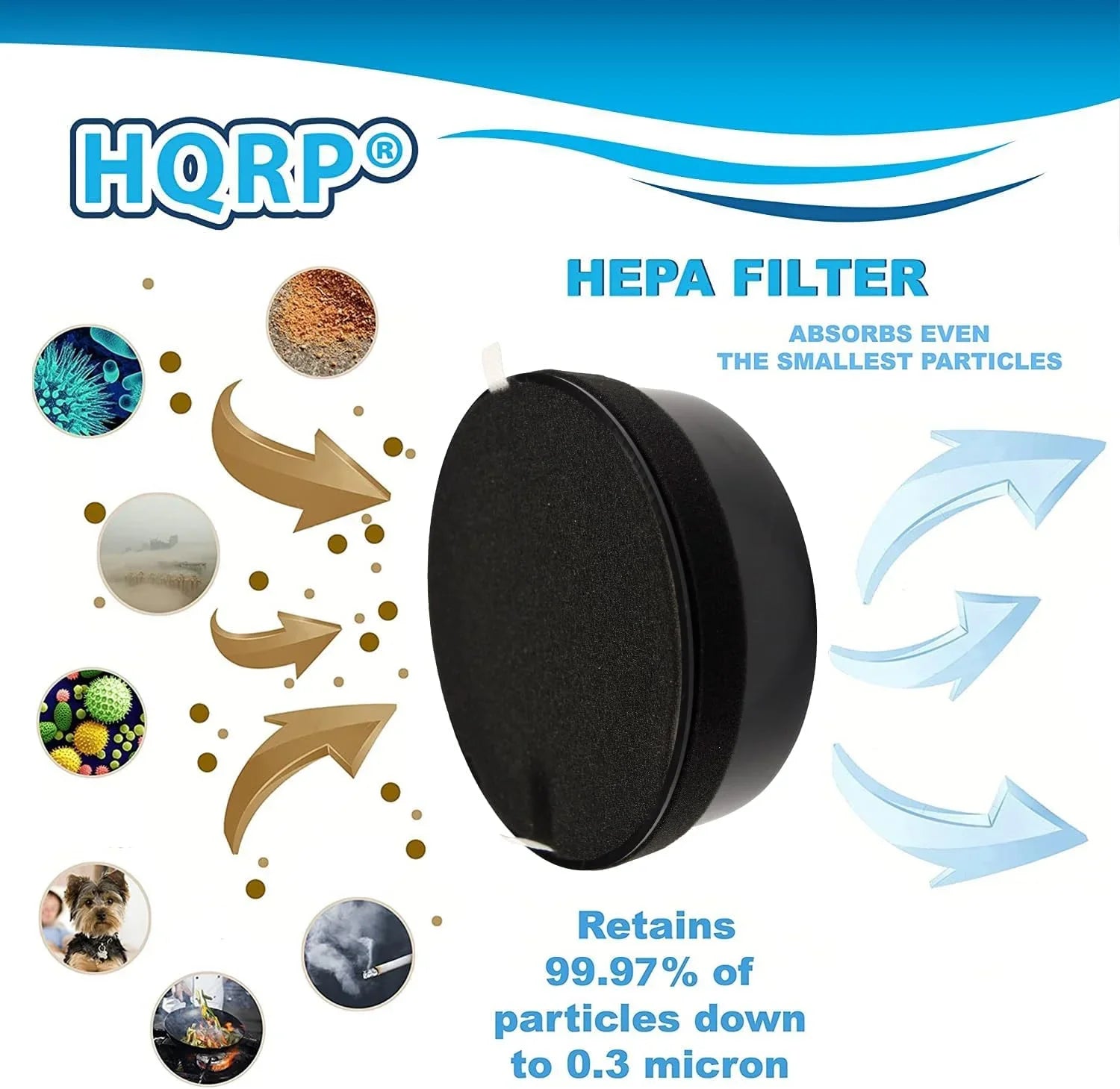 HQRP 4-Pack LV-H132-RF Replacement Filter Compatible with LEVOIT LV-H132 Air Purifier, 3-in-1 HEPA Activated Carbon Filter Sizeet