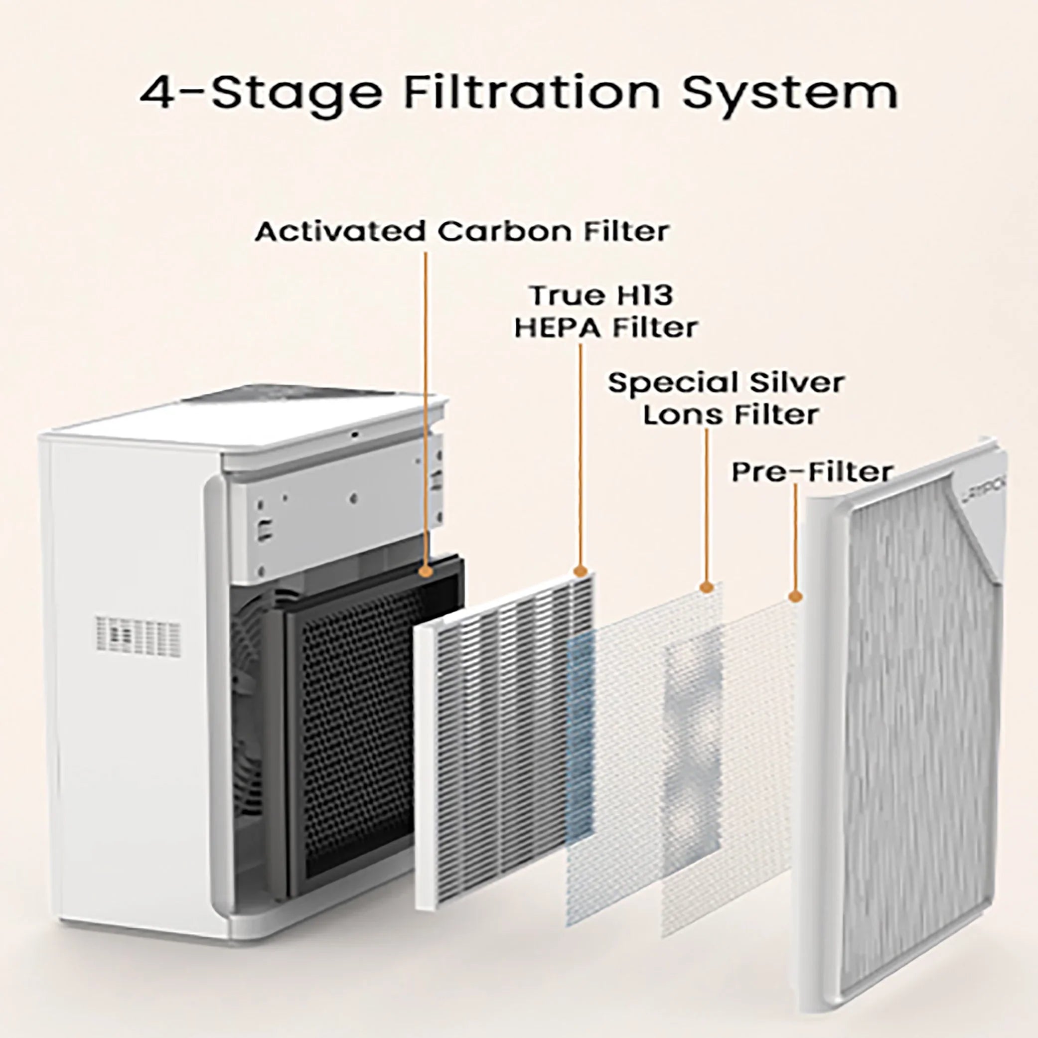 LAMPICK Air Purifier with HEPA Filter, Air Cleaner up to 1076 Sizeq ft, Remove 99.97% of Pet Hair Sizemoke