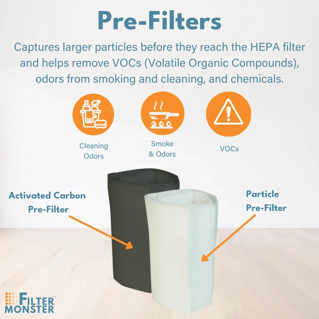 Filter-Monster Replacement Filter Compatible With Austin Air Bedroom Machine (HM402) with Pre-Filter