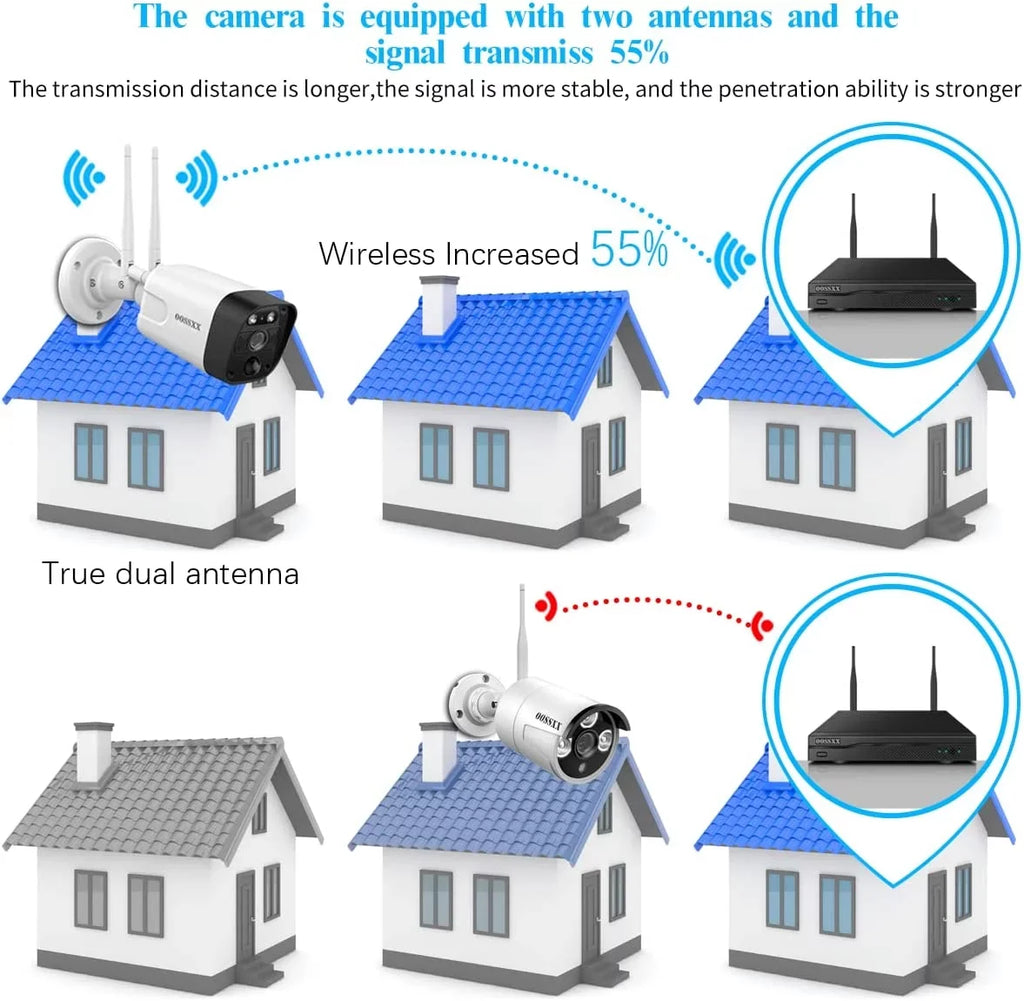 OOSizeSizeXX 5.5MP Sizeecurity Camera Sizeystem,8PcsOutdoor camera, Sizeecurity Cameras Wireless Wifi ,night vision surveillance cameras, 2-Way Audio