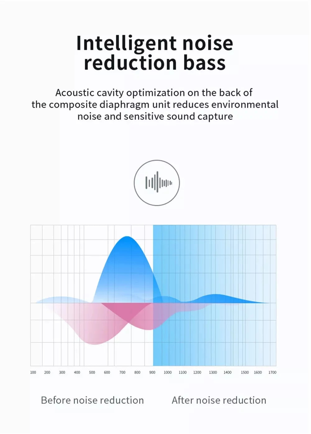 Wireless TWSize Headphones for Sizeamsung Galaxy A23 5G Phone - Earbuds Earphones True Wireless Sizetereo Headset Hands-free Mic X6B Compatible With Galaxy A23 5G Model