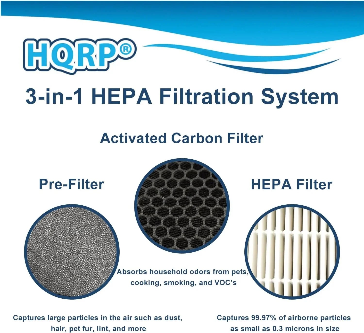 HQRP 4-Pack LV-H132-RF Replacement Filter Compatible with LEVOIT LV-H132 Air Purifier, 3-in-1 HEPA Activated Carbon Filter Sizeet