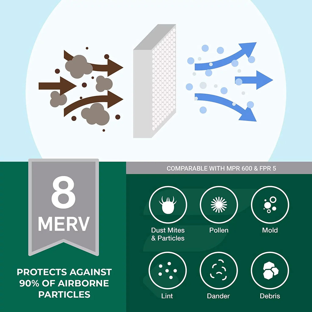Filterbuy 8x20x4 MERV 8 Pleated HVAC AC Furnace Air Filters (6-Pack)