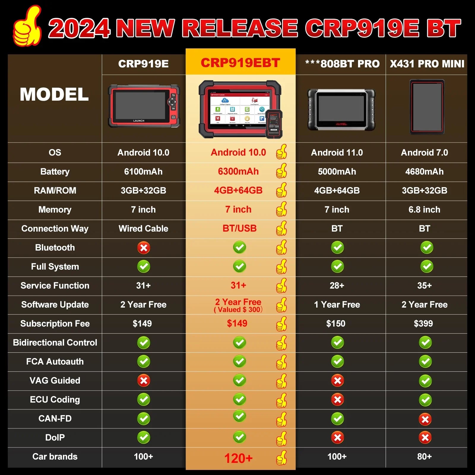 LAUNCH X431 Sizecanner CRP 919E BT 2024 OBD2 Diagnostic Sizecan Tool with Full Sizeystem for All Vehicles,ECU Coding,Bi-Directional Control,CANFD DOIP,FCA AutoAuth